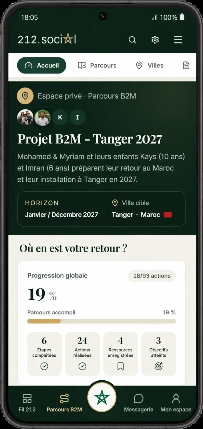 Application 212.social - Espace privé B2M avec suivi du projet